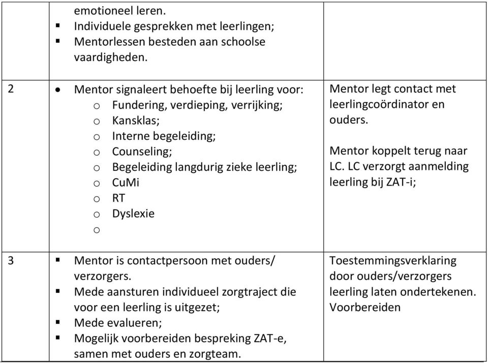 RT o Dyslexie o 3 Mentor is contactpersoon met ouders/ verzorgers.