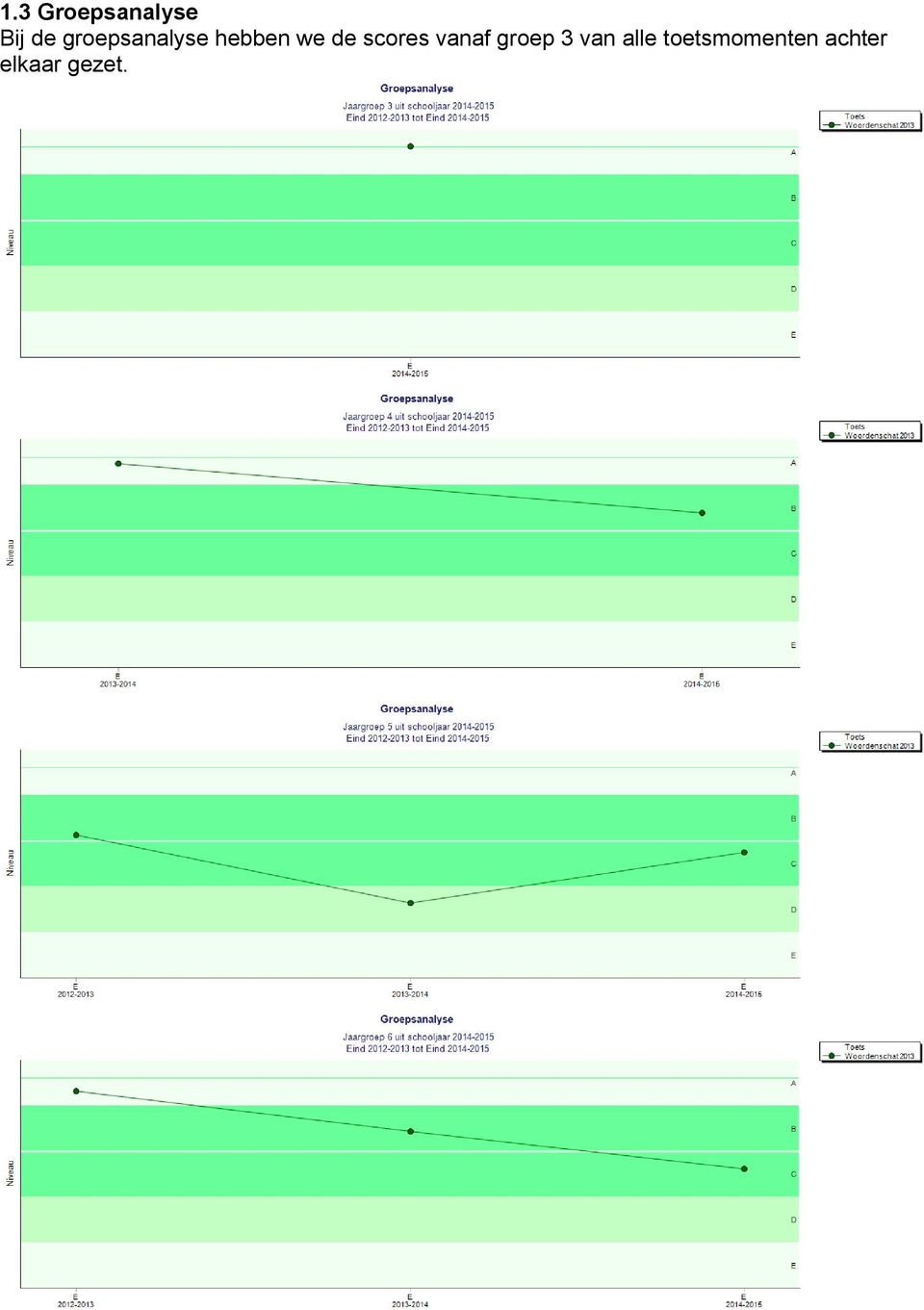 scores vanaf groep 3 van