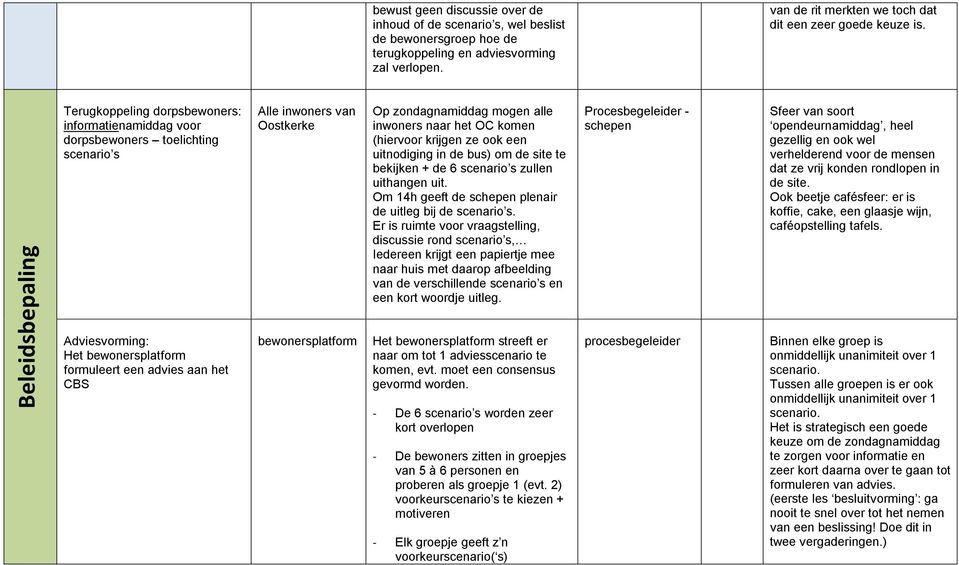 Terugkoppeling dorpsbewoners: informatienamiddag voor dorpsbewoners toelichting scenario s Alle inwoners van Oostkerke Op zondagnamiddag mogen alle inwoners naar het OC komen (hiervoor krijgen ze ook