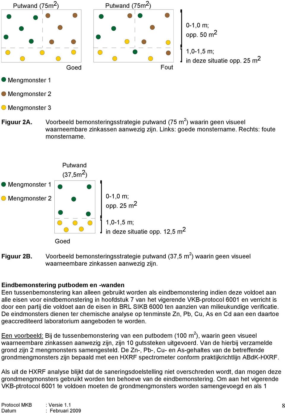 Mengmonster 1 Putwand (37,5m 2 ) Mengmonster 2 0-1,0 m; opp. 25 m 2 Goed 1,0-1,5 m; in deze situatie opp. 12,5 m 2 Figuur 2B.