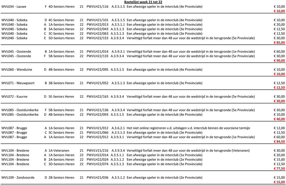 3.5.1.3 Een afwezige speler in de interclub (3e Provinciale) 12,50 WVL040 - Sobeka C 3C-Seniors Heren 22 PWVLH22/063 A.3.5.1.3 Een afwezige speler in de interclub (3e Provinciale) 12,50 WVL040 - Sobeka E 5D-Seniors Heren 22 PWVLH22/153 A.