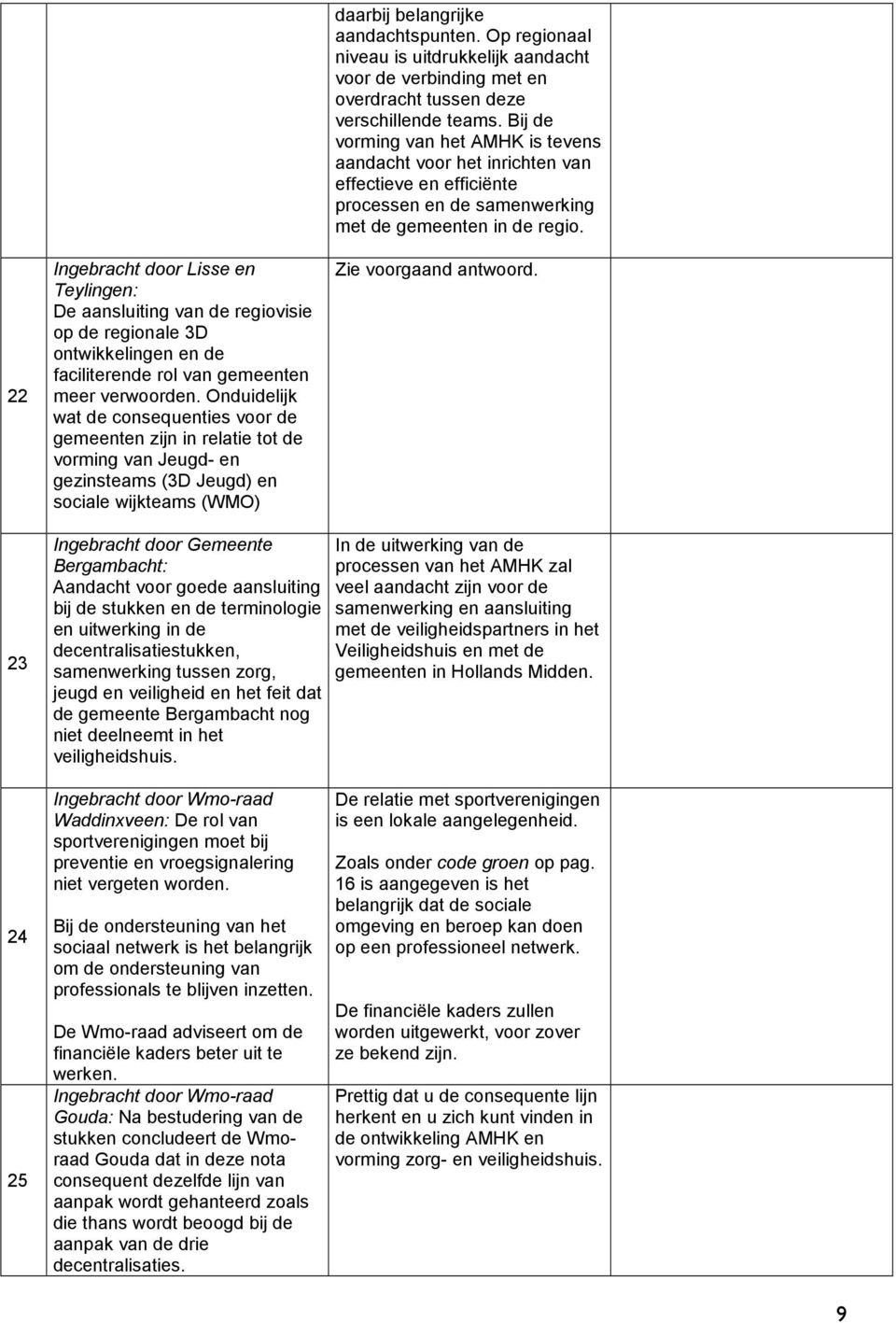 Op regionaal niveau is uitdrukkelijk aandacht voor de verbinding met en overdracht tussen deze verschillende teams.