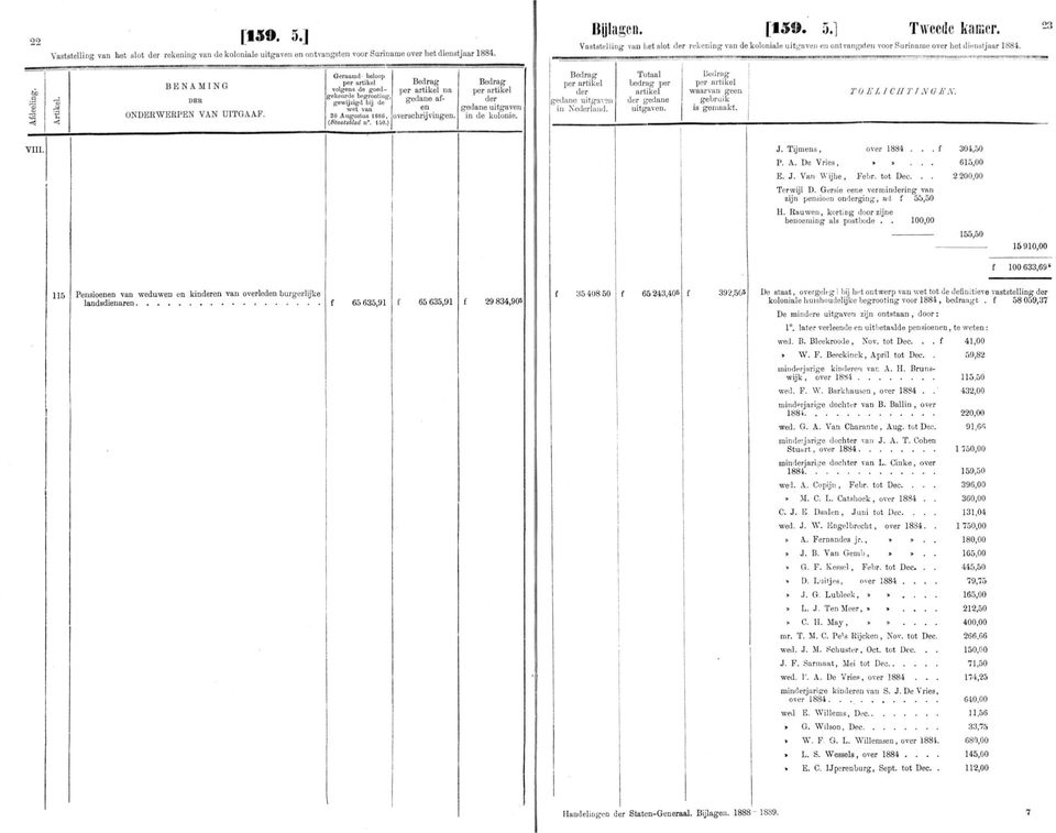 60 a _; M 2 E t < <J DER Geraamd beloop volgens de goedgekeurde begrooting, na gewijzigd bij de 30 Augustus 188G, [Staatsllad n*. 150.) overschrijvingen. in Neland. gedane 2'O EL I'C/12'I'NifJi'N.