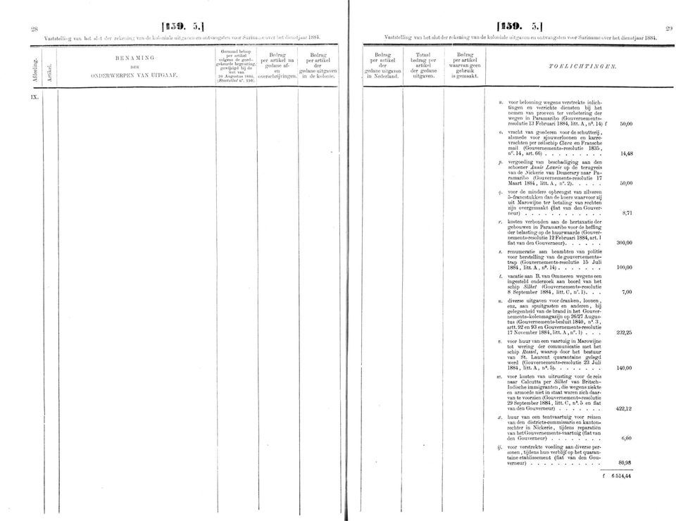 overschrijvingen, in Je kolonie. [StaatMad u". 150). i per Lredane uitgaven in Neland. gedane v. w.