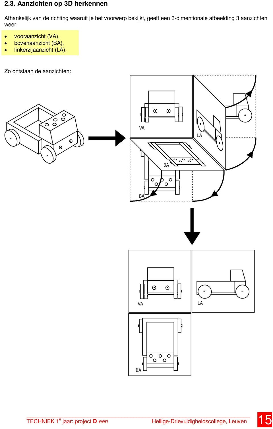 vooraanzicht (VA), bovenaanzicht (BA), linkerzijaanzicht (LA).