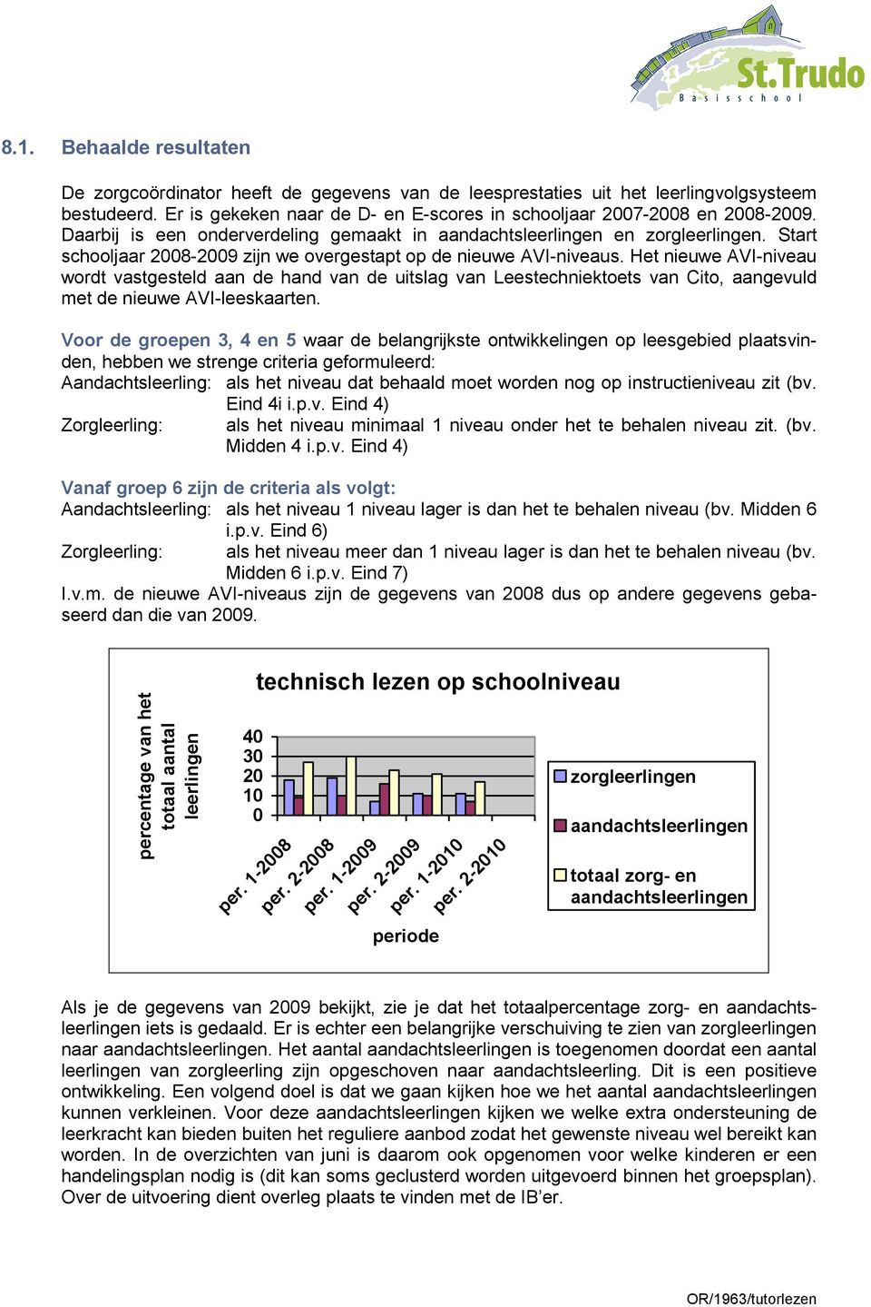 Start schooljaar 2008-2009 zijn we overgestapt op de nieuwe AVI-niveaus.