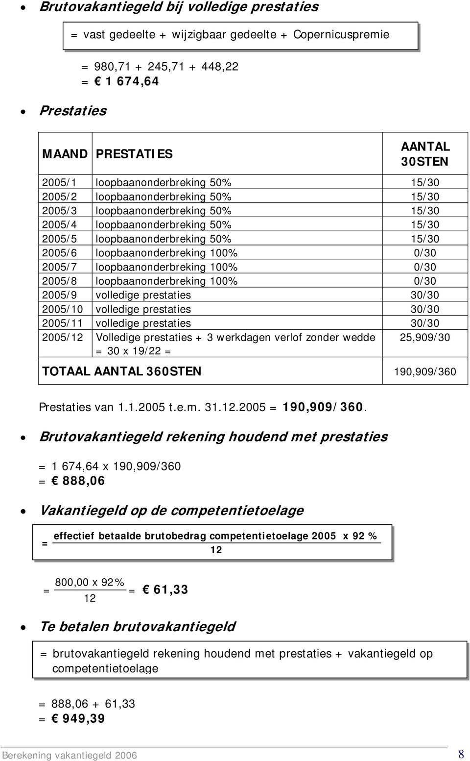 loopbaanonderbreking 100% 0/30 2005/7 loopbaanonderbreking 100% 0/30 2005/8 loopbaanonderbreking 100% 0/30 2005/9 volledige prestaties 30/30 2005/10 volledige prestaties 30/30 2005/11 volledige