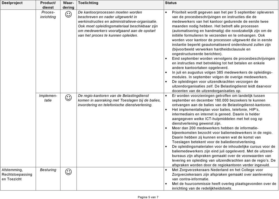 De regio-kantoren van de Belasting komen in aanraking met Toeslagen bij de balies, invordering en telefonische verlening.