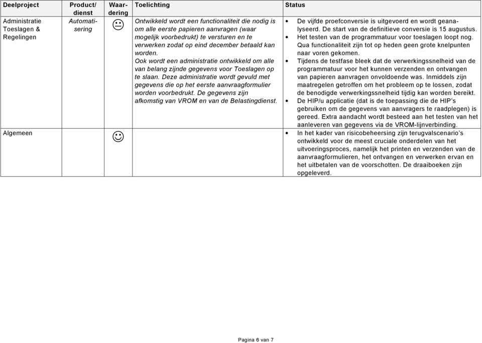 Deze administratie wordt gevuld met gegevens die op het eerste aanvraagformulier worden voorbedrukt. De gegevens zijn afkomstig van VROM en van de Belasting.