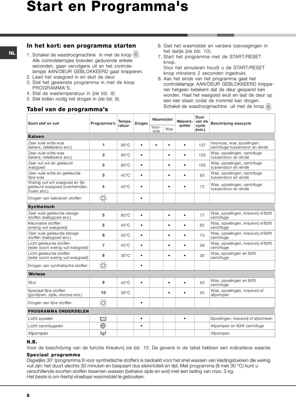 Stel het gewenste programma in met de knop PROGRAMMA'S. 4. Stel de wastemperatuur in (zie blz. 9).