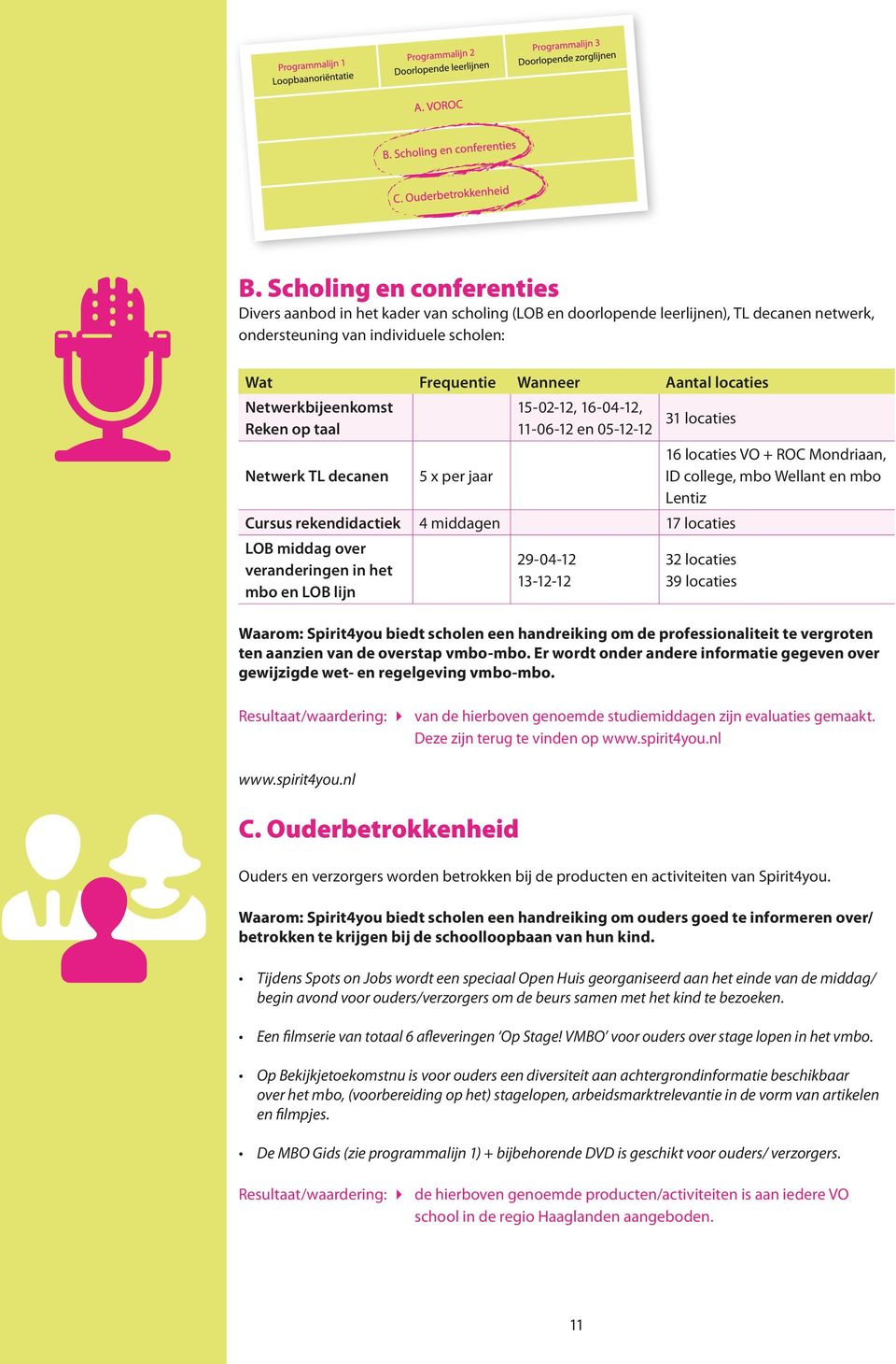 rekendidactiek 4 middagen 17 locaties LOB middag oer eranderingen in het mbo en LOB lijn 29-04-12 13-12-12 32 locaties 39 locaties Waarom: Spirit4you biedt scholen een handreiking om de