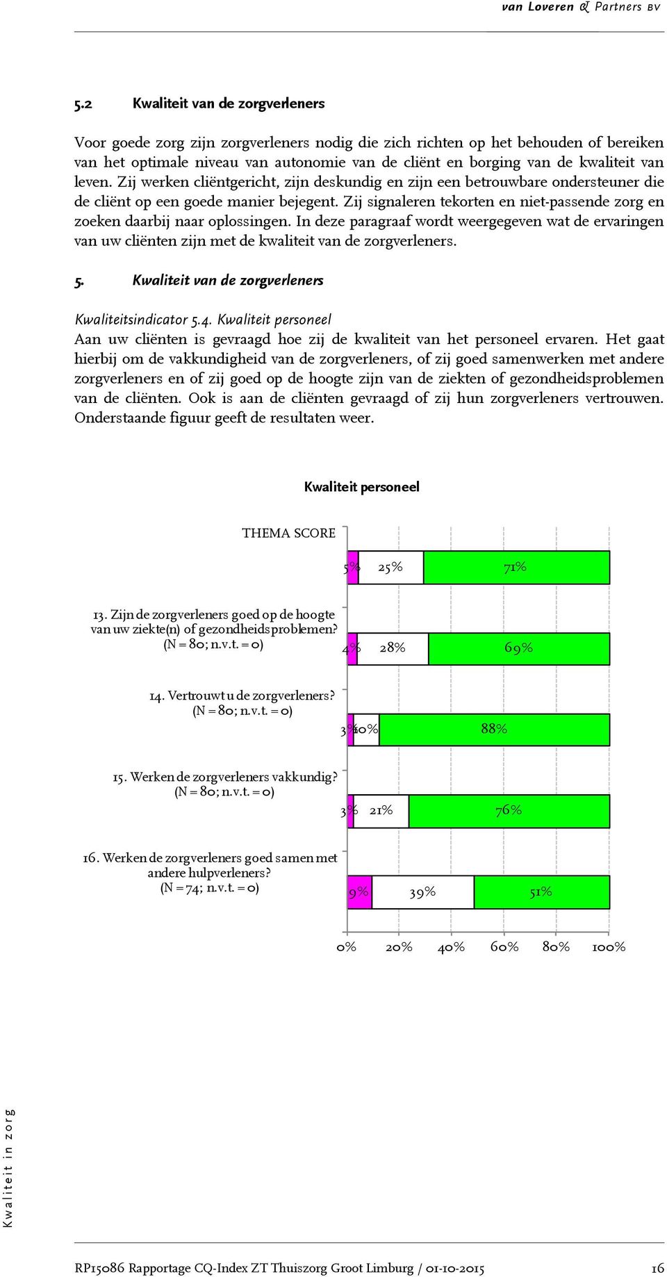 Zij signaleren tekorten en niet-passende zorg en zoeken daarbij naar oplossingen. In deze paragraaf wordt weergegeven wat de ervaringen van uw cliënten zijn met de kwaliteit van de zorgverleners. 5.