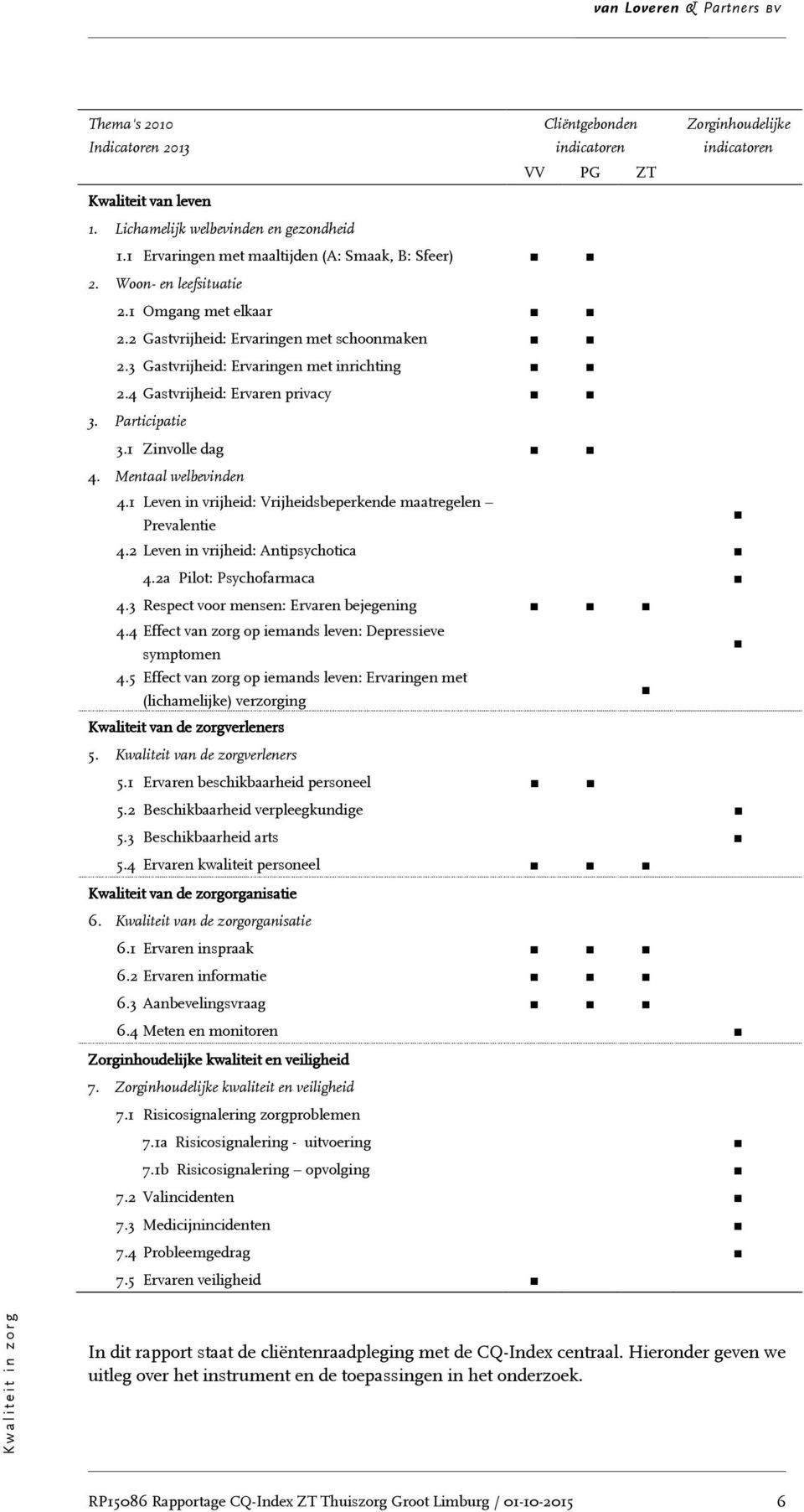 3 Gastvrijheid: Ervaringen met inrichting π π 2.4 Gastvrijheid: Ervaren privacy π π 3. Participatie 3.1 Zinvolle dag π π 4. Mentaal welbevinden 4.