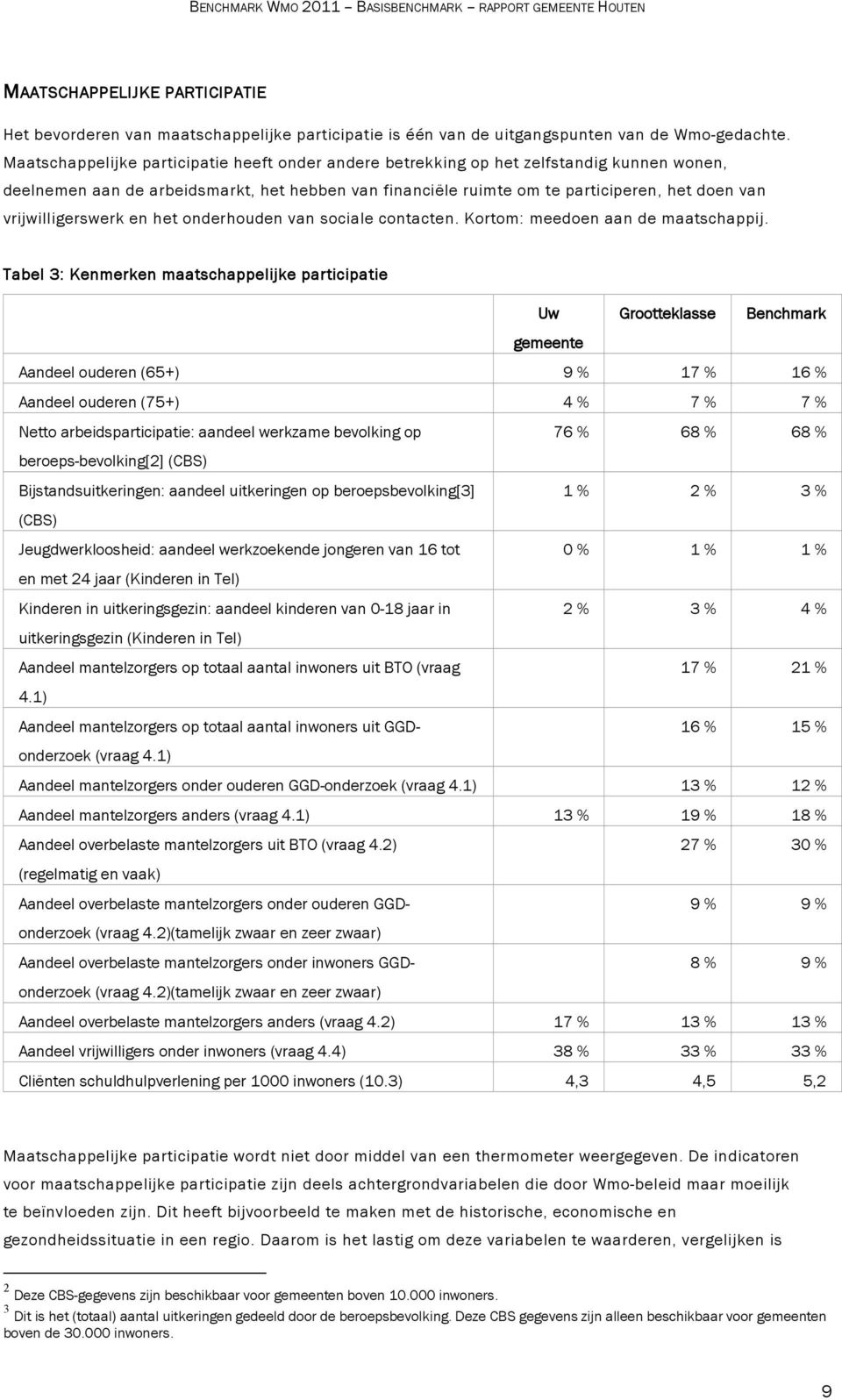 vrijwilligerswerk en het onderhouden van sociale contacten. Kortom: meedoen aan de maatschappij.