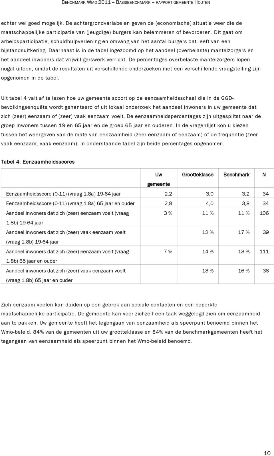 Daarnaast is in de tabel ingezoomd op het aandeel (overbelaste) mantelzorgers en het aandeel inwoners dat vrijwilligerswerk verricht.