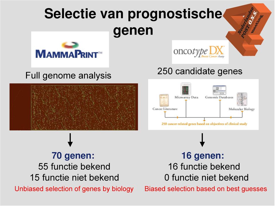 bekend Unbiased selection of genes by biology 16 genen: 16