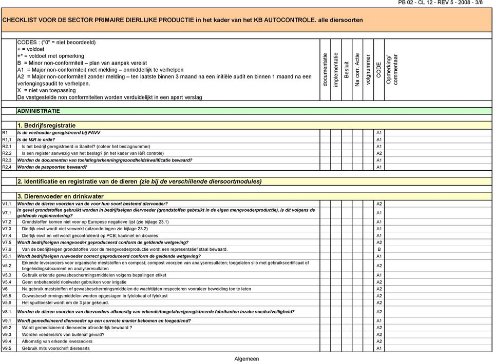 alle diersoorten CODES : ("0" = niet beoordeeld) + = voldoet +* = voldoet met opmerking B = Minor non-conformiteit plan van aanpak vereist = Major non-conformiteit met melding onmiddellijk te