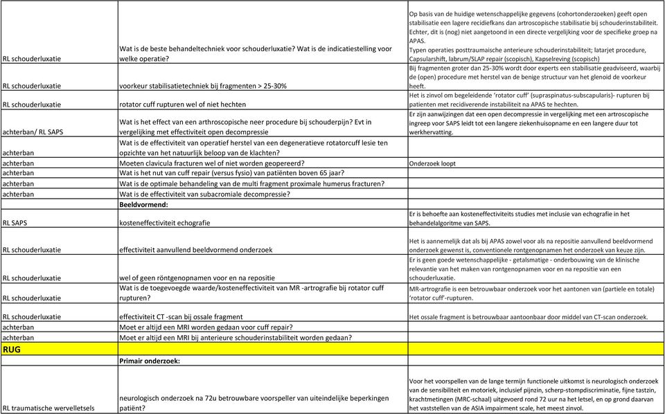 Evt in vergelijking met effectiviteit open decompressie Wat is de effectiviteit van operatief herstel van een degeneratieve rotatorcuff lesie ten opzichte van het natuurlijk beloop van de klachten?