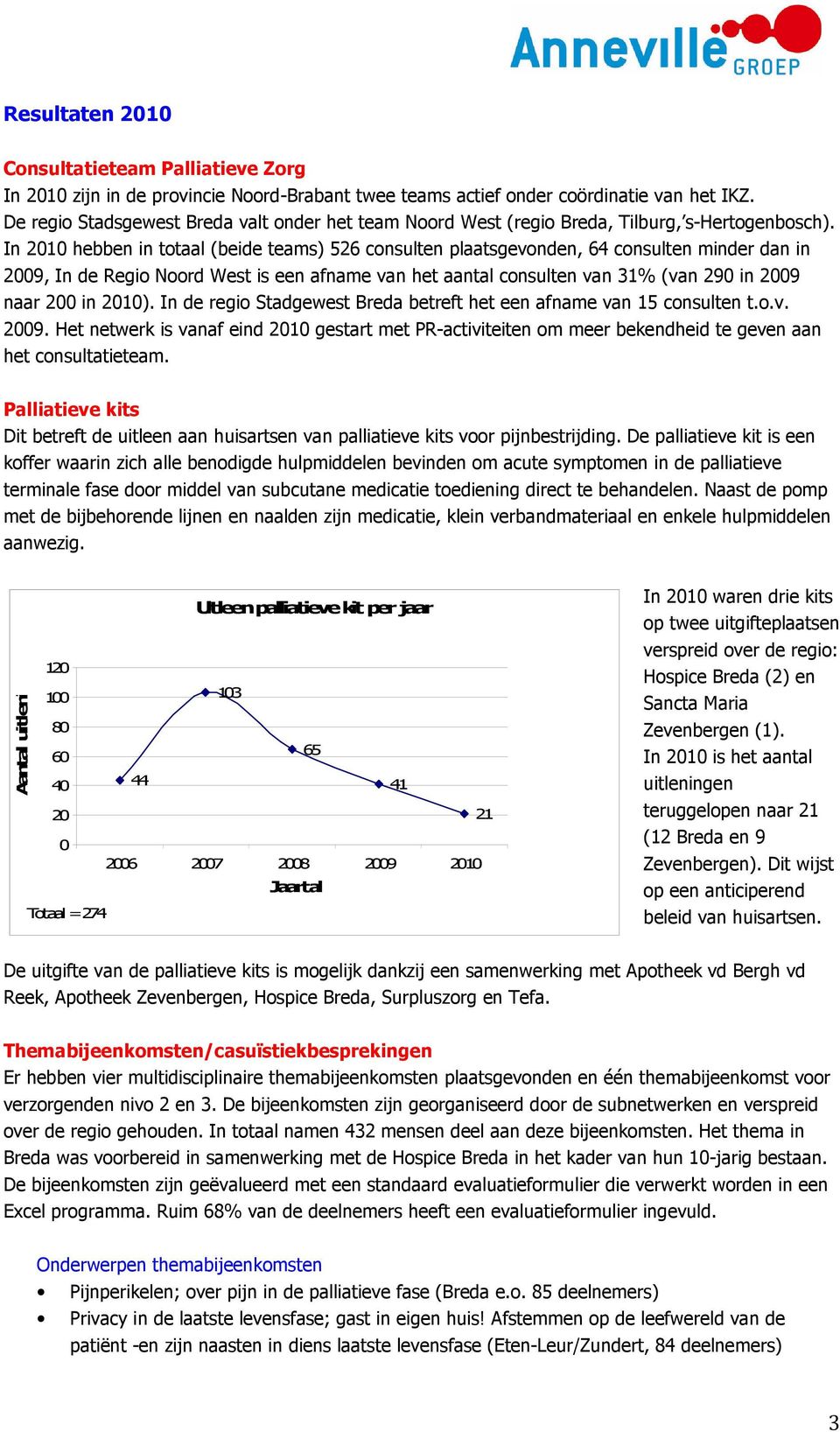 In 2010 hebben in totaal (beide teams) 526 consulten plaatsgevonden, 64 consulten minder dan in 2009, In de Regio Noord West is een afname van het aantal consulten van 31% (van 290 in 2009 naar 200