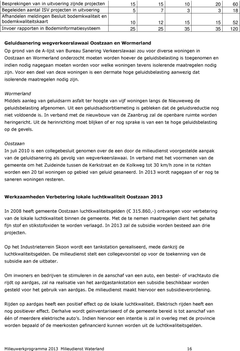 woningen in Oostzaan en Wormerland onderzocht moeten worden hoever de geluidsbelasting is toegenomen en indien nodig nagegaan moeten worden voor welke woningen tevens isolerende maatregelen nodig