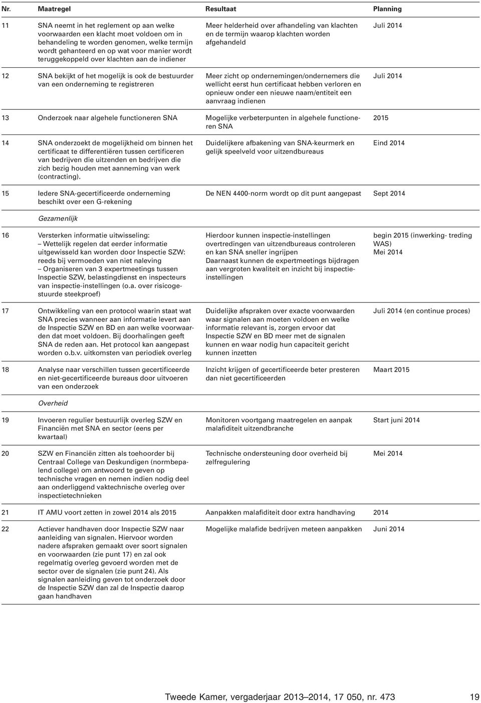 termijn waarop klachten worden afgehandeld Meer zicht op ondernemingen/ondernemers die wellicht eerst hun certificaat hebben verloren en opnieuw onder een nieuwe naam/entiteit een aanvraag indienen