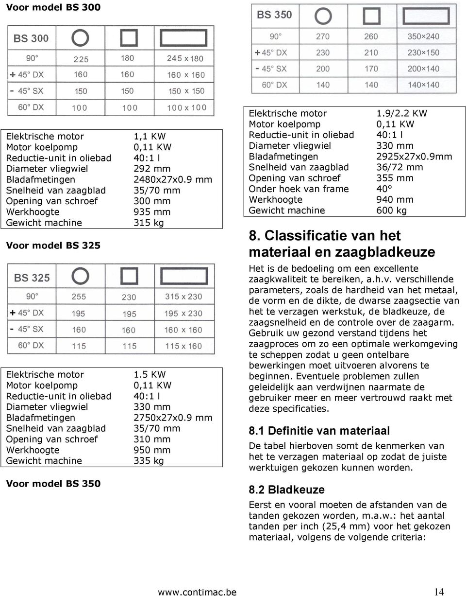 l 292 mm 2480x27x0.9 mm 35/70 mm 300 mm 935 mm 315 kg 1.5 KW 0,11 KW 40:1 l 330 mm 2750x27x0.9 mm 35/70 mm 310 mm 950 mm 335 kg Elektrische motor 1.9/2.