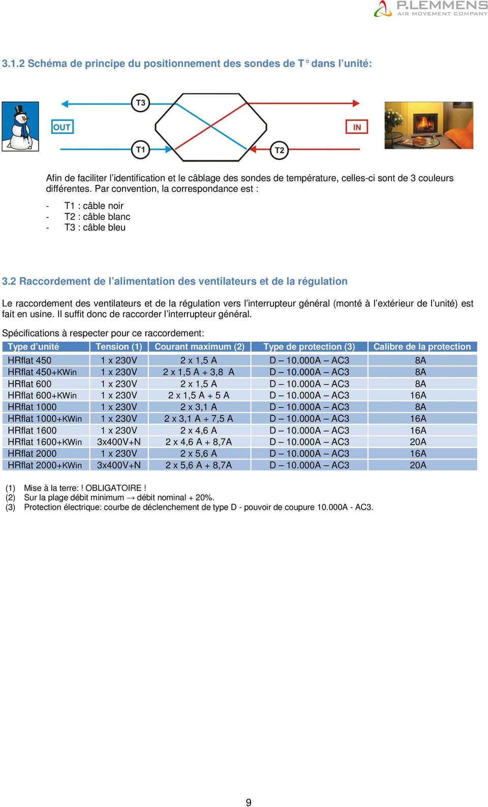 2 Raccordement de l alimentation des ventilateurs et de la régulation Le raccordement des ventilateurs et de la régulation vers l interrupteur général (monté à l extérieur de l unité) est fait en