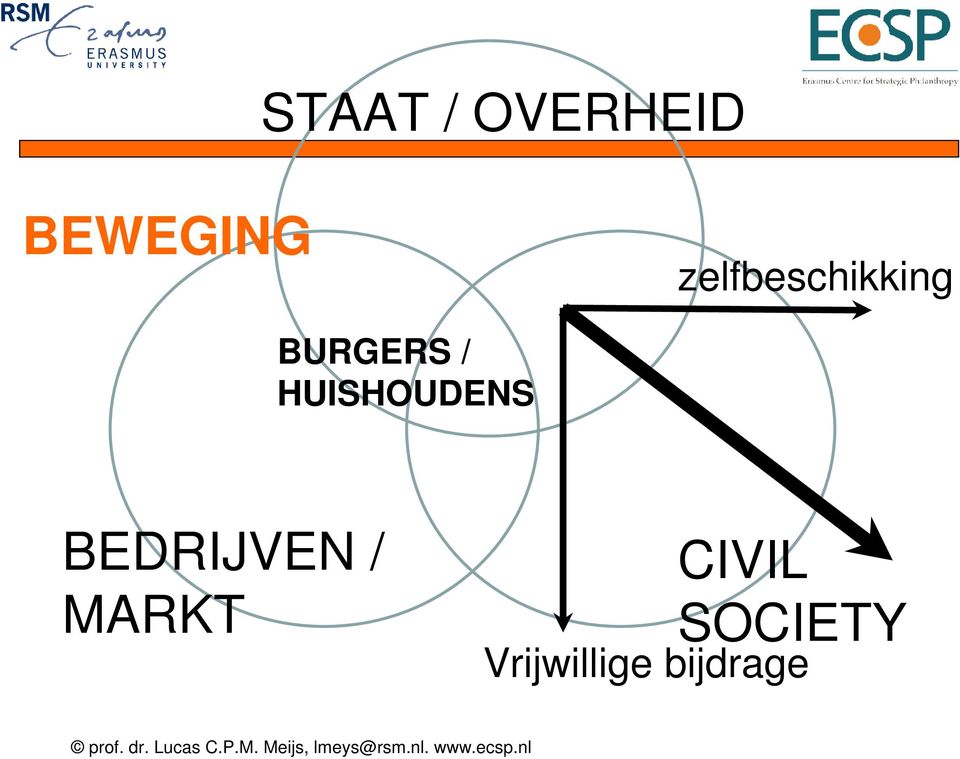 HUISHOUDENS BEDRIJVEN /