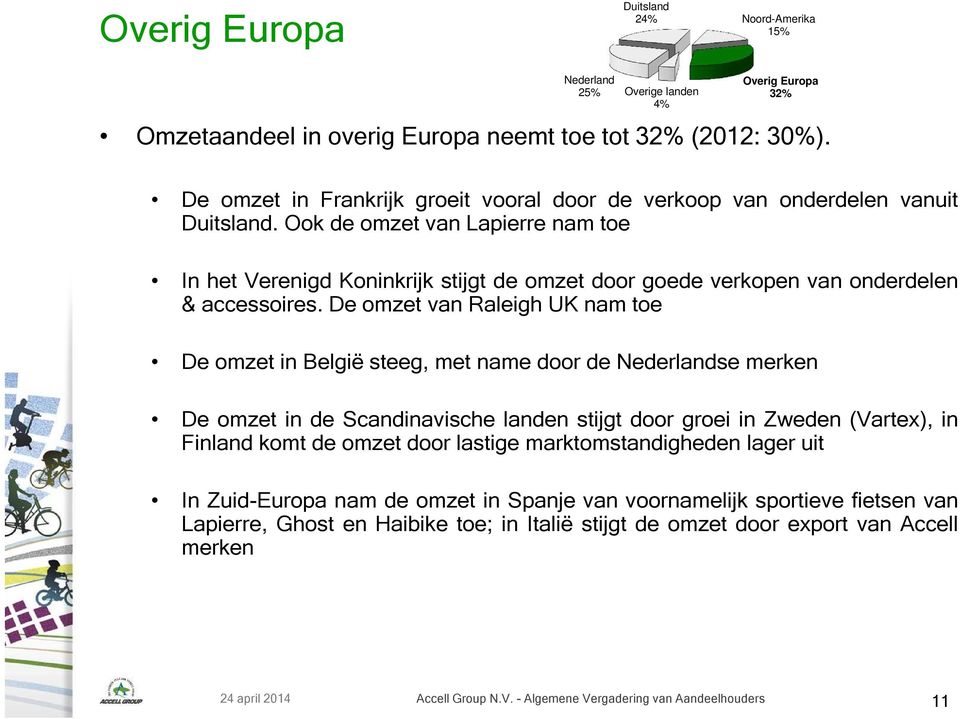 Ook de omzet van Lapierre nam toe In het Verenigd Koninkrijk stijgt de omzet door goede verkopen van onderdelen & accessoires.