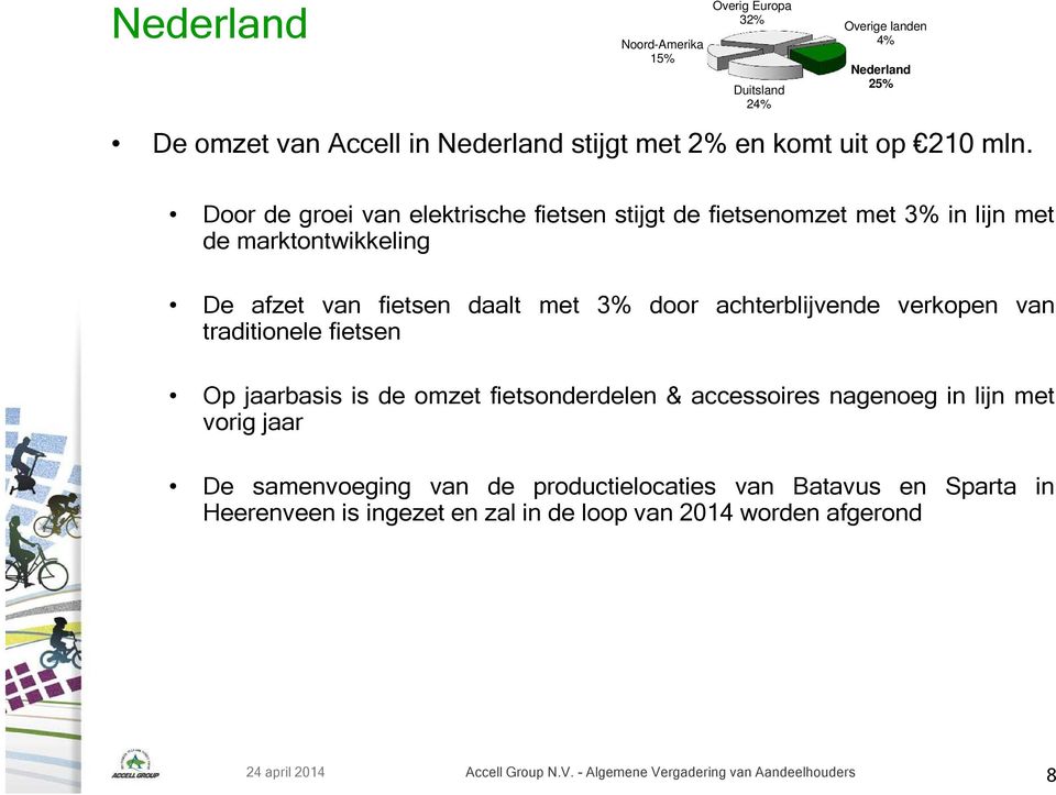 verkopen van traditionele fietsen Op jaarbasis is de omzet fietsonderdelen & accessoires nagenoeg in lijn met vorig jaar De samenvoeging van de productielocaties