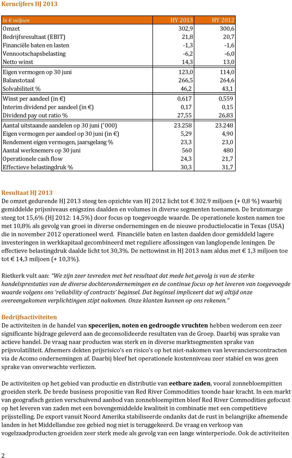 26,83 Aantal uitstaande aandelen op 30 juni ('000) 23.258 23.