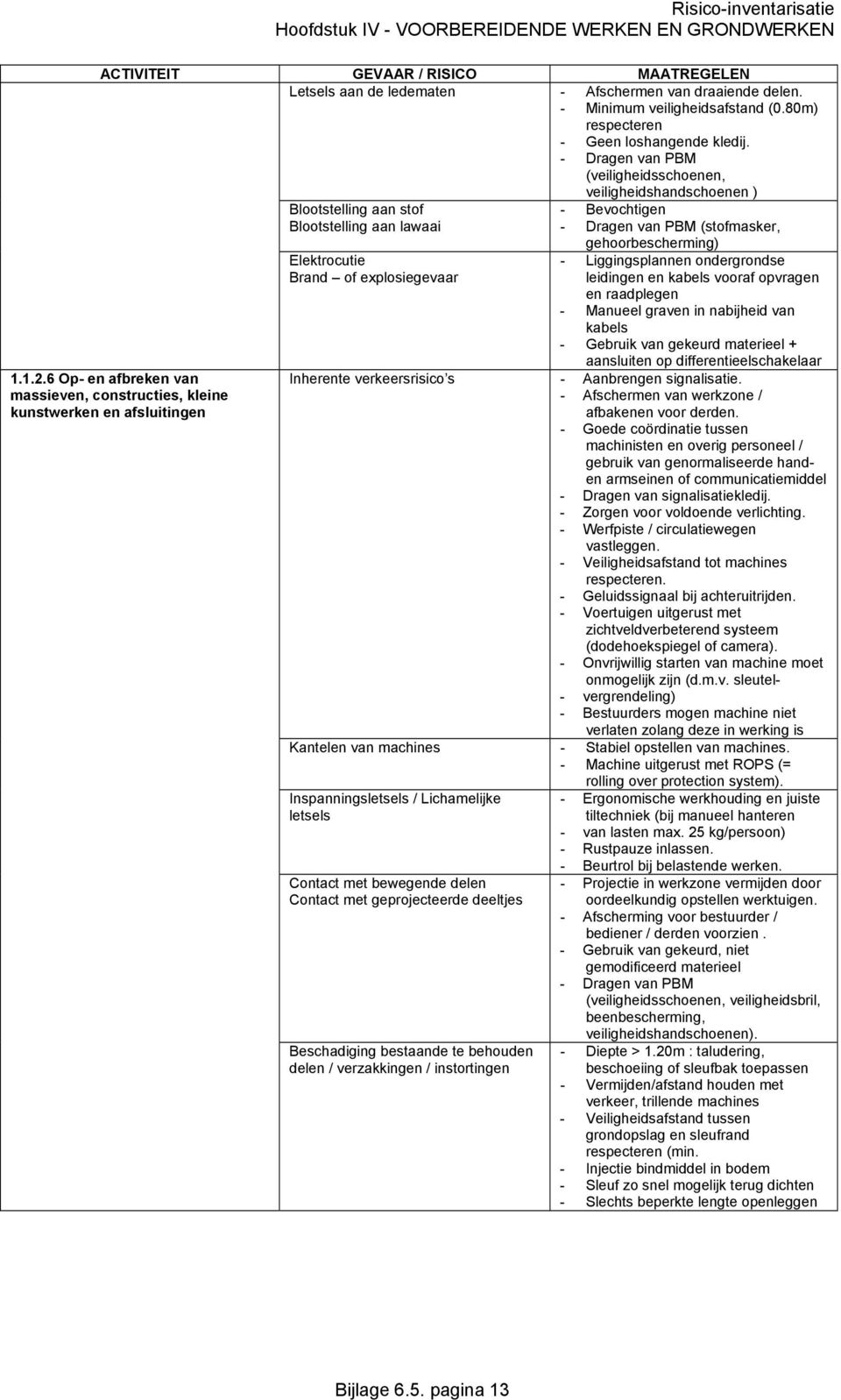 6 Op- en afbreken van massieven, constructies, kleine kunstwerken en afsluitingen Blootstelling aan stof Blootstelling aan lawaai Elektrocutie Brand of explosiegevaar - Bevochtigen (stofmasker,