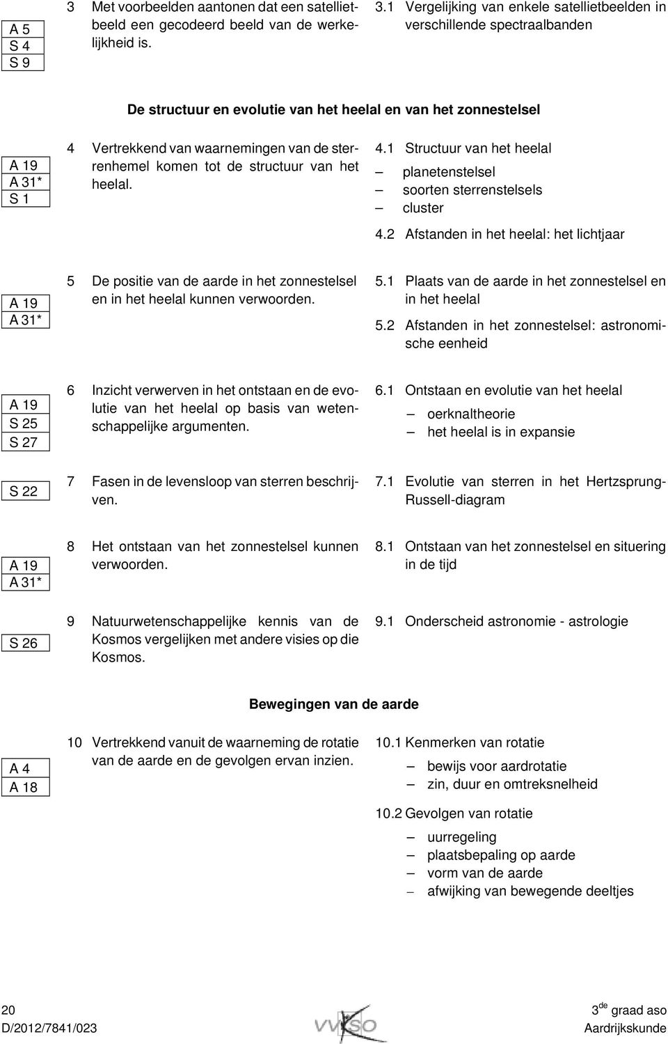 1 Vergelijking van enkele satellietbeelden in verschillende spectraalbanden De structuur en evolutie van het heelal en van het zonnestelsel A 19 A 31* S 1 4 Vertrekkend van waarnemingen van de