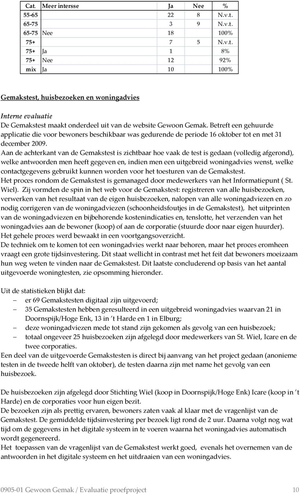 Aan de achterkant van de Gemakstest is zichtbaar hoe vaak de test is gedaan (volledig afgerond), welke antwoorden men heeft gegeven en, indien men een uitgebreid woningadvies wenst, welke