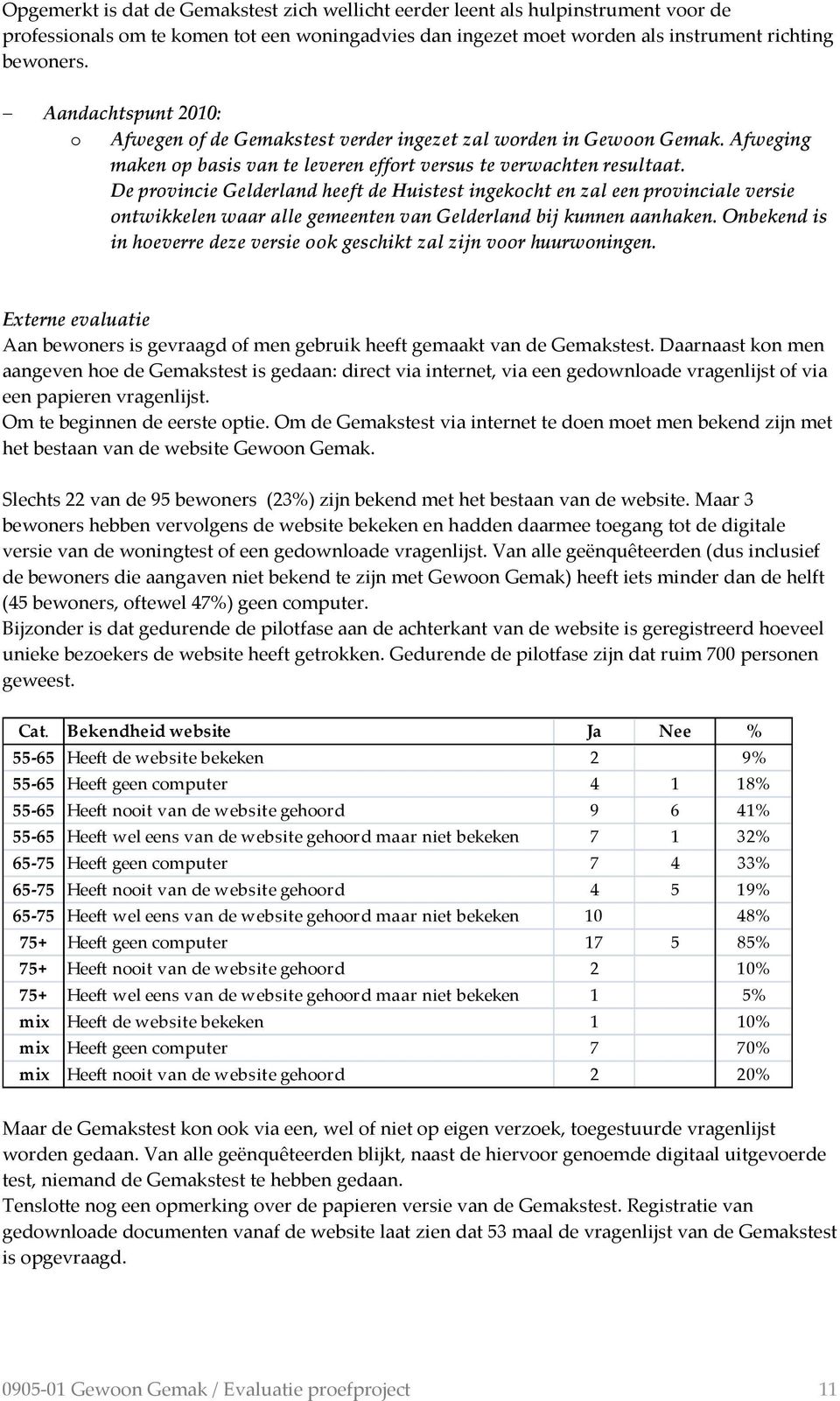 De provincie Gelderland heeft de Huistest ingekocht en zal een provinciale versie ontwikkelen waar alle gemeenten van Gelderland bij kunnen aanhaken.