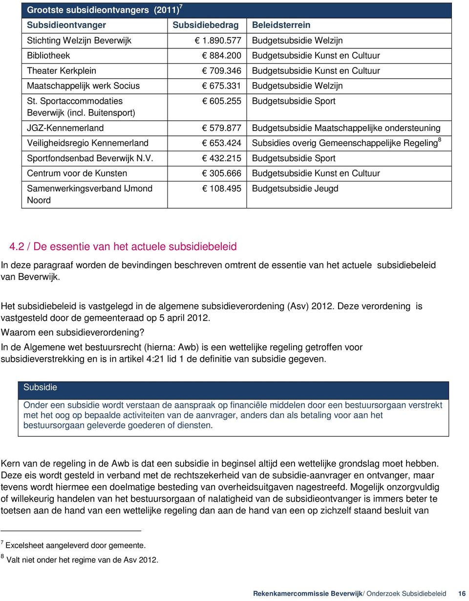 Buitensport) 605.255 Budgetsubsidie Sport JGZ-Kennemerland 579.877 Budgetsubsidie Maatschappelijke ondersteuning Veiligheidsregio Kennemerland 653.