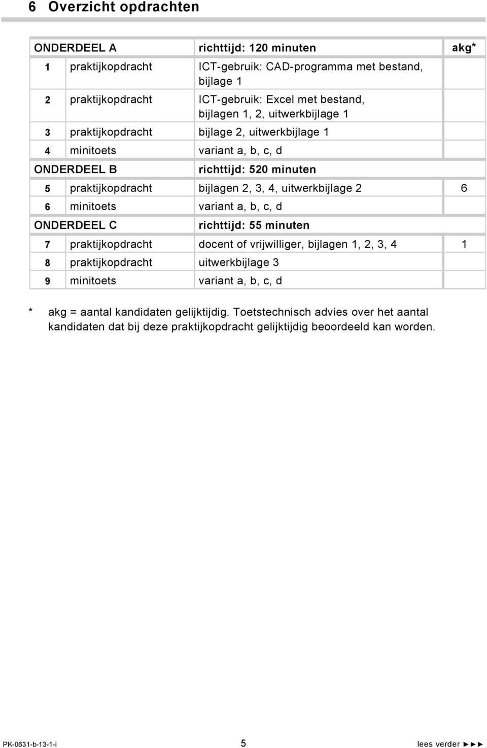 6 minitoets variant a, b, c, d ONDERDEEL C richttijd: 55 minuten 7 praktijkopdracht docent of vrijwilliger, bijlagen 1, 2, 3, 4 1 8 praktijkopdracht uitwerkbijlage 3 9 minitoets variant a, b,