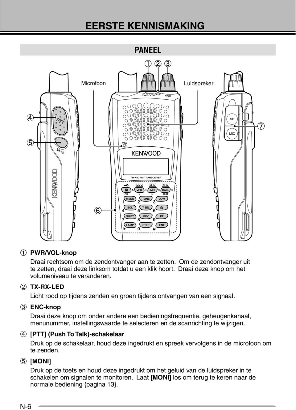 c ENC-knop Draai deze knop om onder andere een bedieningsfrequentie, geheugenkanaal, menunummer, instellingswaarde te selecteren en de scanrichting te wijzigen.