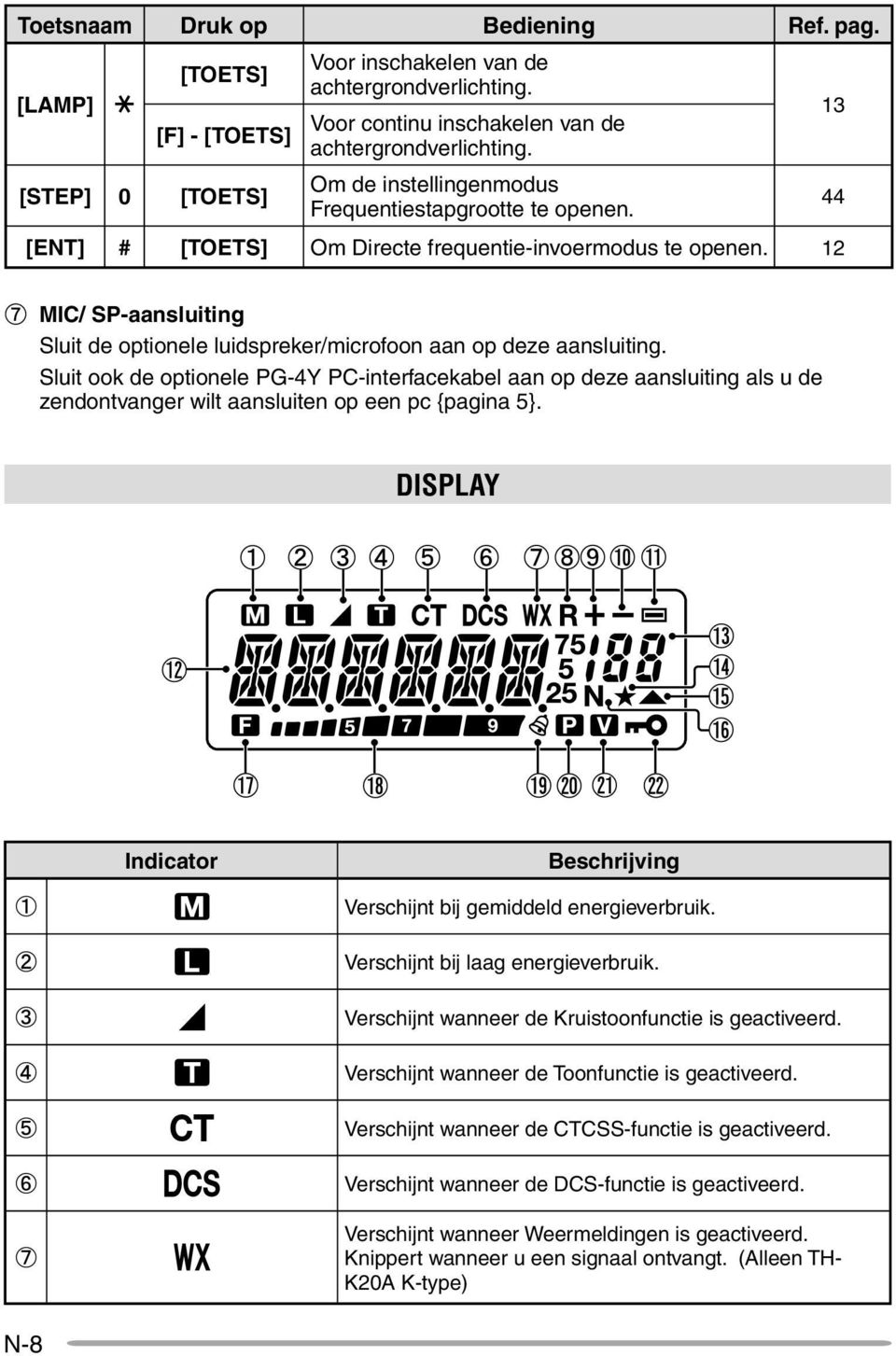 12 13 44 g MIC/ SP-aansluiting Sluit de optionele luidspreker/microfoon aan op deze aansluiting.