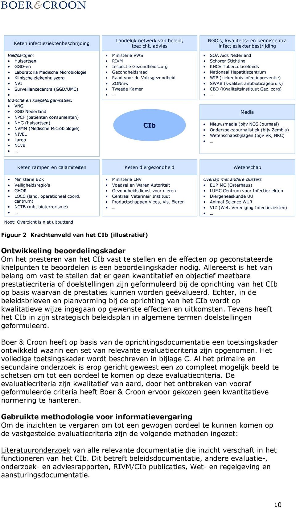 Gezondheidsraad Raad voor de Volksgezondheid ZONmw Tweede Kamer CIb NGO s, kwaliteits- en kenniscentra infectieziektenbestrijding SOA Aids Nederland Schorer Stichting KNCV Tuberculosefonds Nationaal