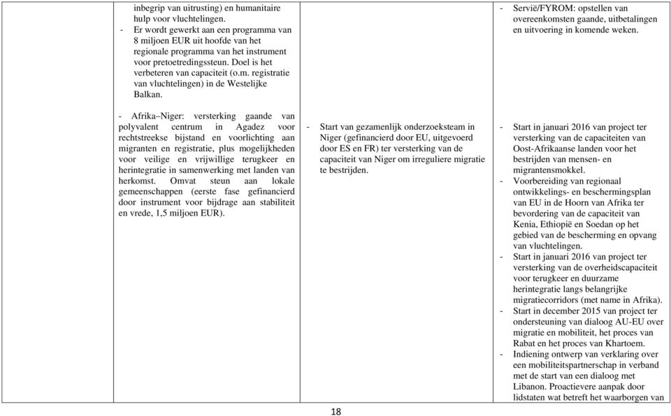 - Afrika Niger: versterking gaande van polyvalent centrum in Agadez voor rechtstreekse bijstand en voorlichting aan migranten en registratie, plus mogelijkheden voor veilige en vrijwillige terugkeer
