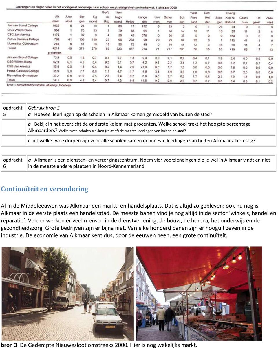 c uit welke twee dorpen zijn voor alle scholen samen de meeste leerlingen van buiten Alkmaar afkomstig? 6 a Alkmaar is een diensten- en verzorgingscentrum.