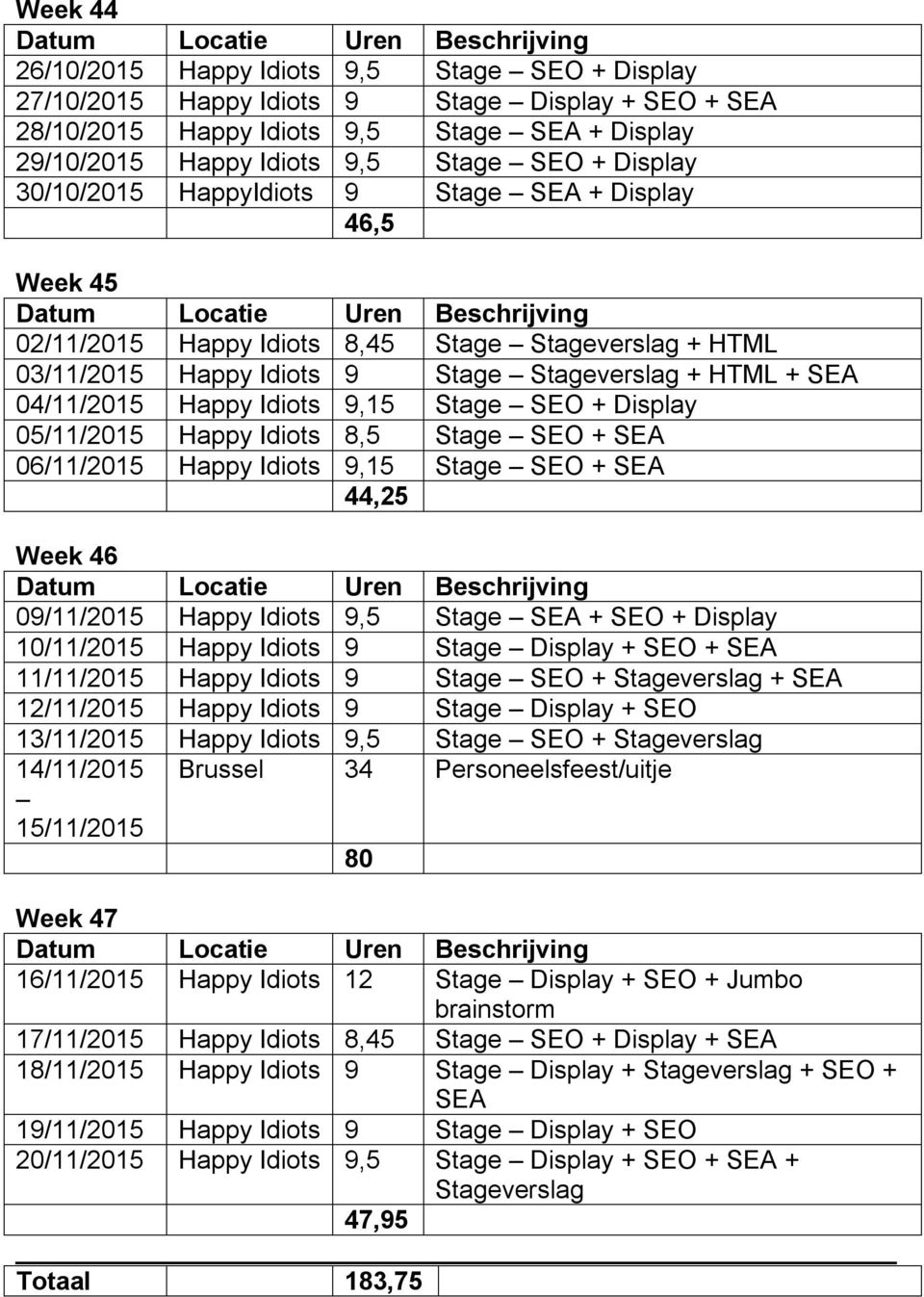 Idiots 9,15 Stage SEO + Display 05/11/2015 Happy Idiots 8,5 Stage SEO + SEA 06/11/2015 Happy Idiots 9,15 Stage SEO + SEA 44,25 Week 46 09/11/2015 Happy Idiots 9,5 Stage SEA + SEO + Display 10/11/2015