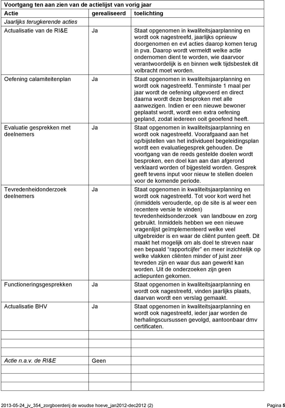 Daarop wordt vermeldt welke actie ondernomen dient te worden, wie daarvoor verantwoordelijk is en binnen welk tijdsbestek dit volbracht moet worden.