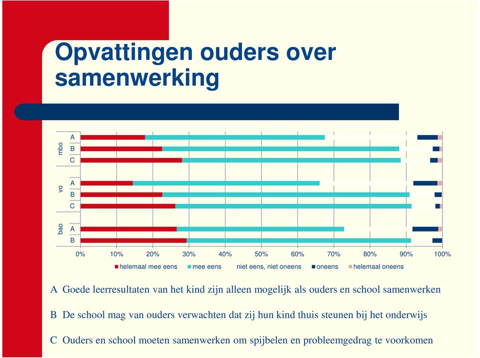 zijn alleen mogelijk als ouders en school samenwerken B De school mag van ouders verwachten dat zij hun kind