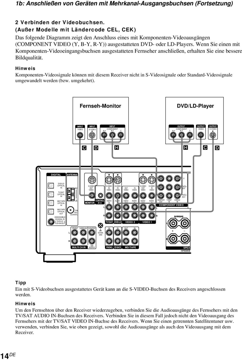 Wenn Sie einen mit Komponenten-Videoeingangsbuchsen ausgestatteten Fernseher anschließen, erhalten Sie eine bessere Bildqualität.