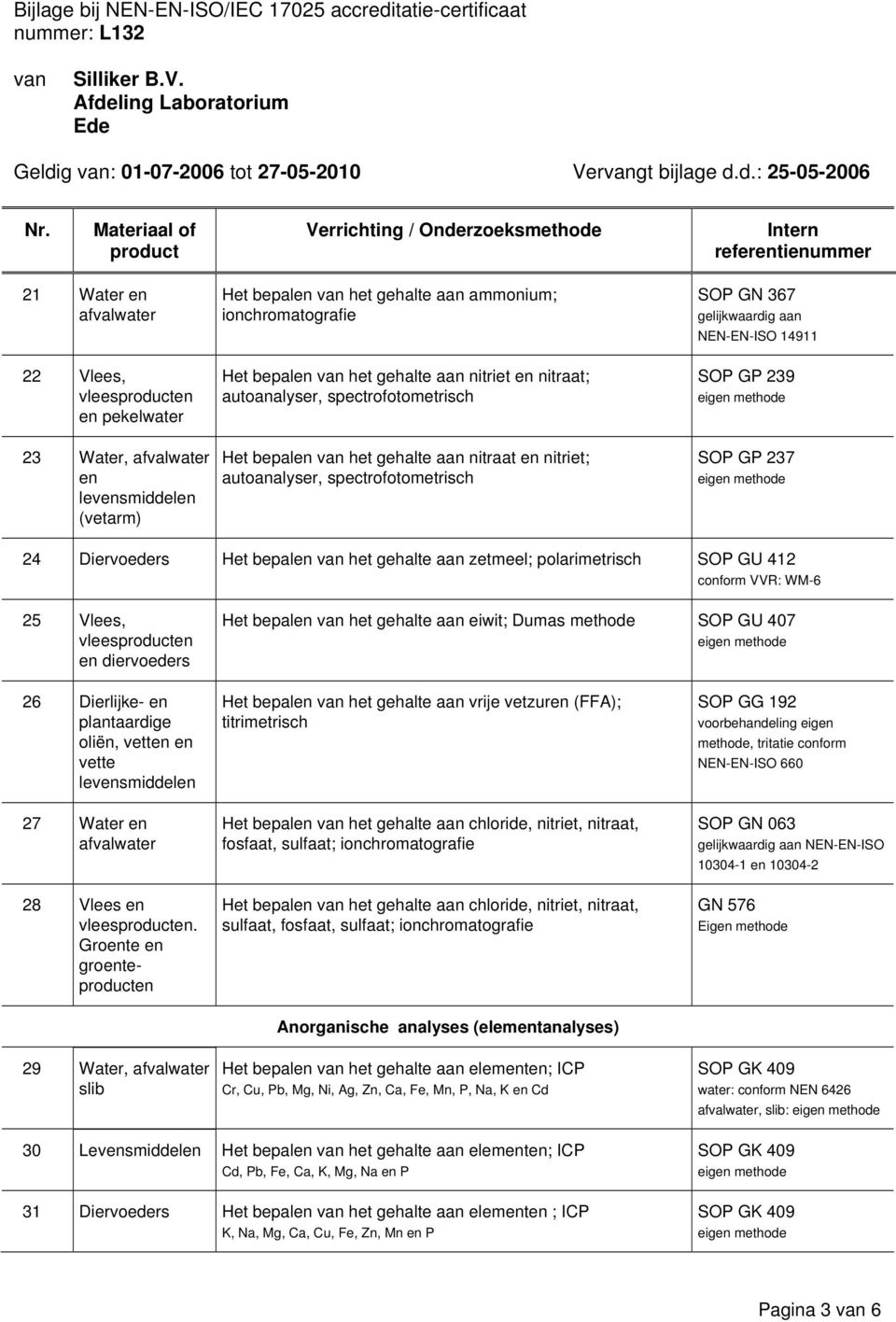 het gehalte aan zetmeel; polarimetrisch SOP GU 412 conform VVR: WM-6 25 Vlees, vleesen Het bepalen het gehalte aan eiwit; Dumas methode SOP GU 407 26 Dierlijke- en plantaardige oliën, vetten en vette