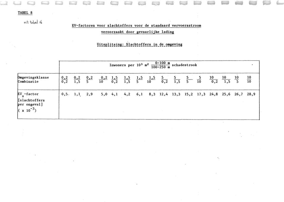 Inwoners per 10 m 100-250 m schadestrook Dmgevingsklasse 0,2 0,2 Q.d 1..2 1.