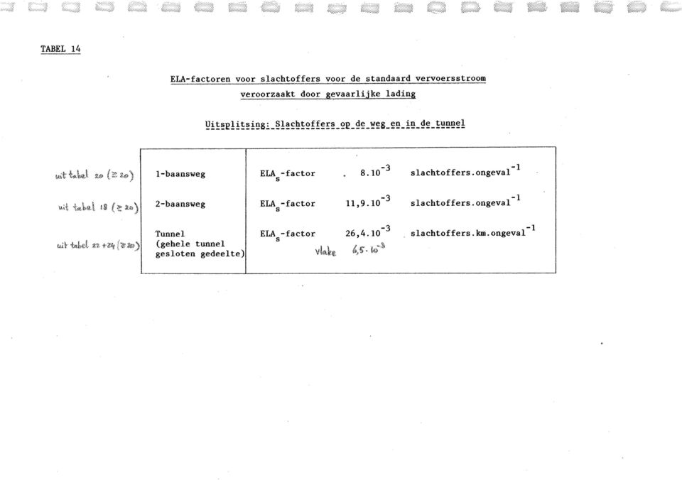 :tl ~\: ''''.'.J 1-baansweg ELA -factor s 8.10-3 slachtoffers.