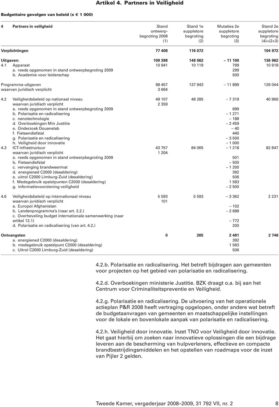 2 Veiligheidsbeleid op nationaal niveau 49 107 48 285 7 319 40 966 waarvan juridisch verplicht 2 359 a. reeds opgenomen in stand ontwerp 2009 699 b. Polarisatie en radicalisering 1 271 c.